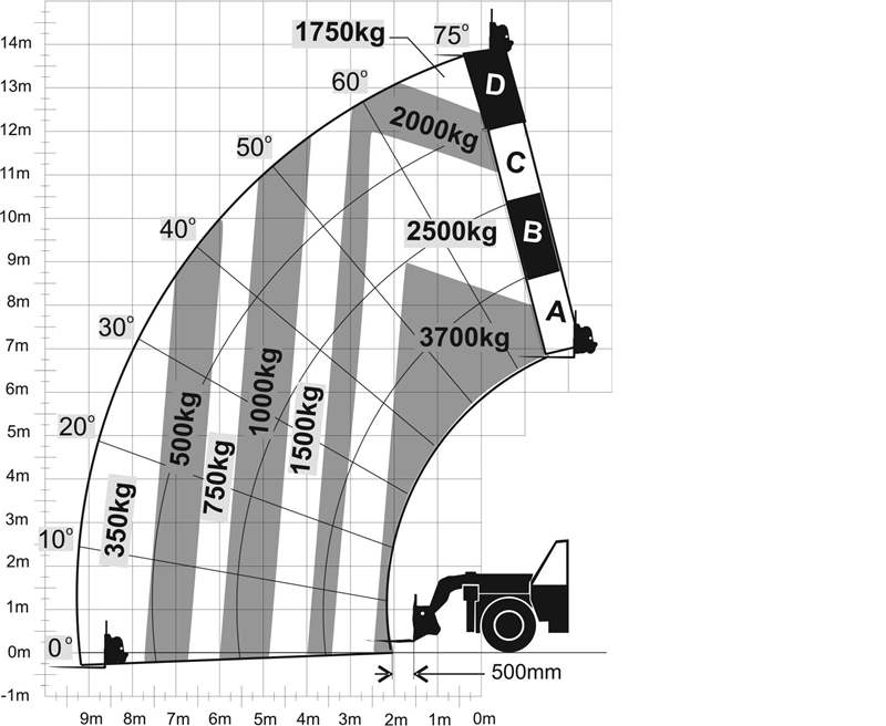 4014PS-No-Stab-Load-Chart.jpg 4014PS-No-Stab-Load-Chart.jpg